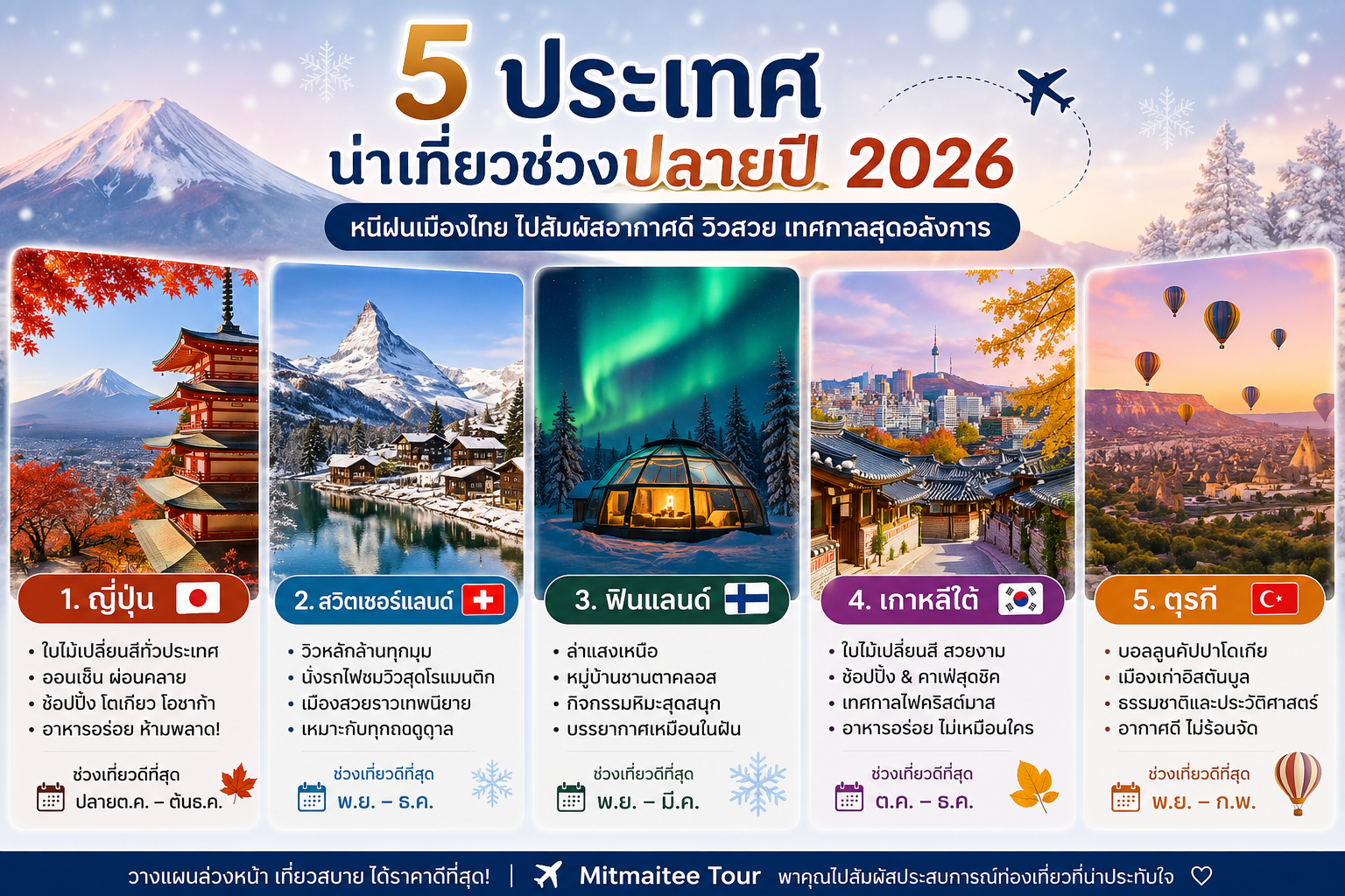 5 ประเทศน่าเที่ยวช่วงปลายปี 2026 สัมผัสใบไม้เปลี่ยนสี หิมะแรก และเทศกาลสุดประทับใจ